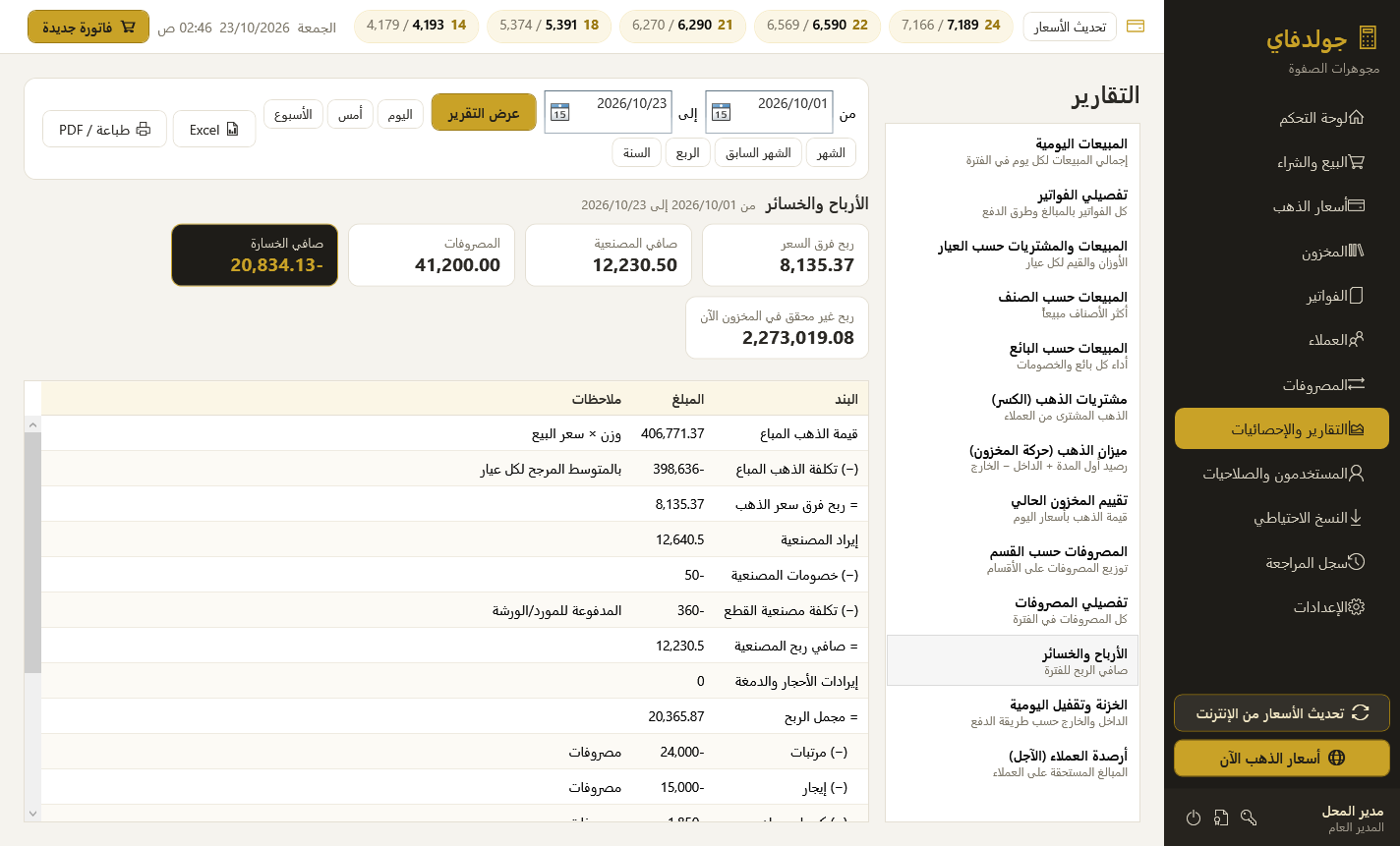 الأرباح والخسائر